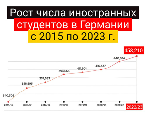 студенты студенты